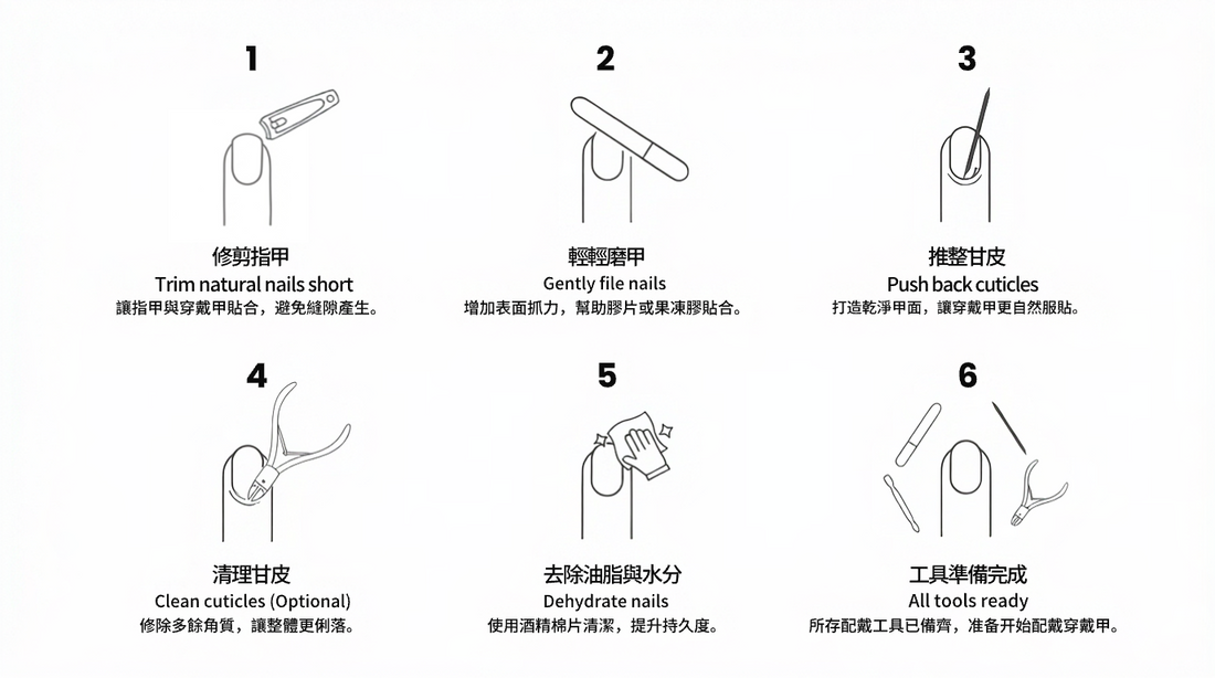 Often Light 穿戴甲持久前置作業教學封面
